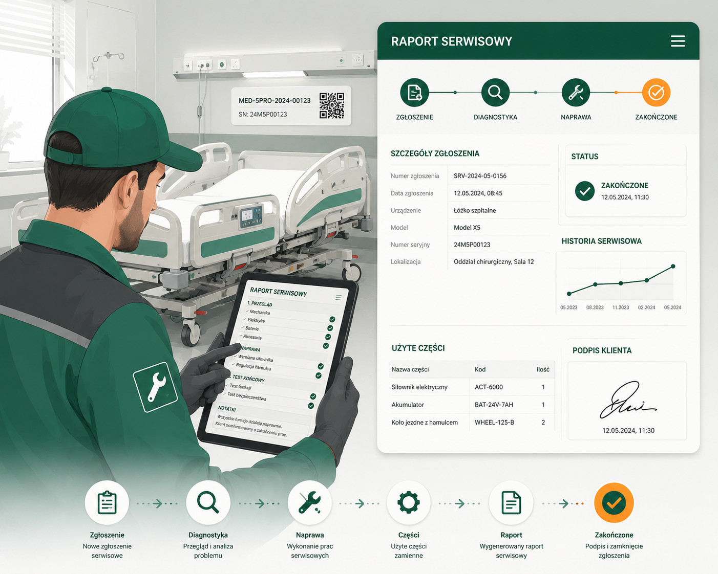 Statco Navigation STATCO - raporty serwisowe i katalogi czesci online